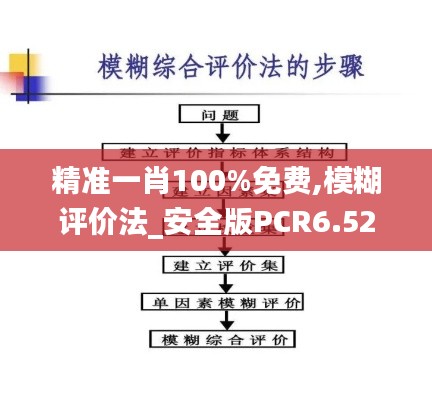 精准一肖100%免费,模糊评价法_安全版PCR6.52