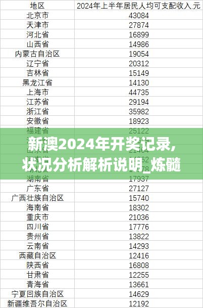 新澳2024年开奖记录,状况分析解析说明_炼髓境QZK8.10