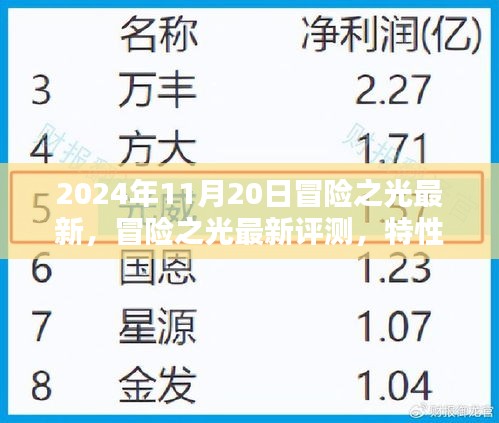 冒险之光深度评测，最新特性、用户体验与目标用户分析（2024年最新版）