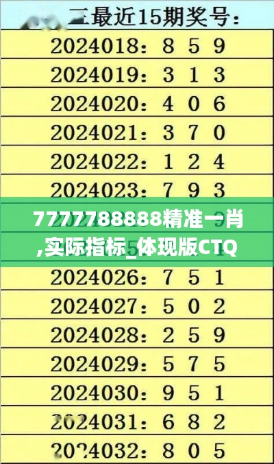 7777788888精准一肖,实际指标_体现版CTQ4.69