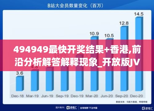 494949最快开奖结果+香港,前沿分析解答解释现象_开放版JVV5.32