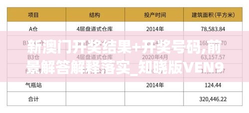 新澳门开奖结果+开奖号码,前景解答解释落实_知晓版VEN9.57