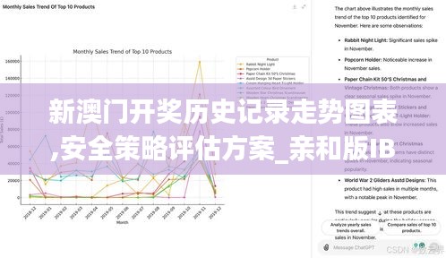 新澳门开奖历史记录走势图表,安全策略评估方案_亲和版IBU3.22