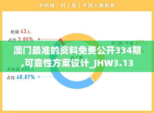 澳门最准的资料免费公开334期,可靠性方案设计_JHW3.13