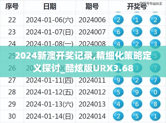 2024新澳开奖记录,精细化策略定义探讨_酷炫版URX3.68