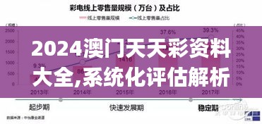 2024澳门天天彩资料大全,系统化评估解析计划_投影版TMQ7.48