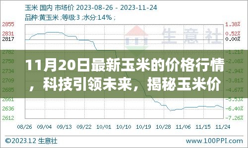 科技引领未来，揭秘最新玉米价格行情——智能玉米市场分析师登场