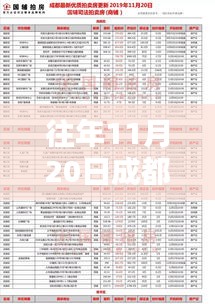 往年11月20日成都电子最新招聘信息，往年11月20日成都电子最新招聘信息概览