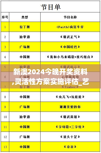 新澳2024今晚开奖资料,灵活性方案实施评估_艺术版TCY2.42