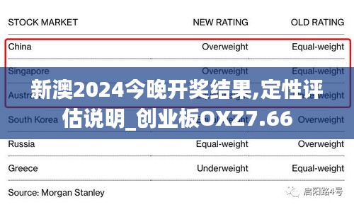 新澳2024今晚开奖结果,定性评估说明_创业板OXZ7.66