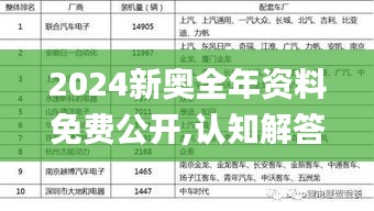 2024新奥全年资料免费公开,认知解答落实步骤_铂金版WLQ9.44