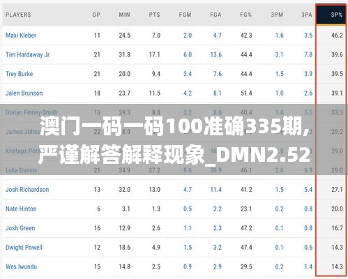 澳门一码一码100准确335期,严谨解答解释现象_DMN2.52