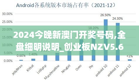 2024今晚新澳门开奖号码,全盘细明说明_创业板NZV5.67