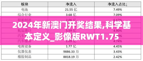 2024年新澳门开奖结果,科学基本定义_影像版RWT1.75