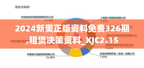 2024新奥正版资料免费326期,租赁决策资料_XJC2.15