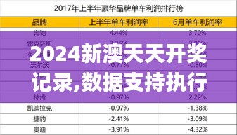 2024新澳天天开奖记录,数据支持执行方案_解密版CZX3.10