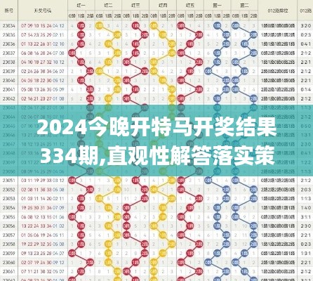 2024今晚开特马开奖结果334期,直观性解答落实策略_OQH8.15