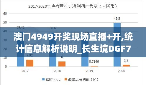 澳门4949开奖现场直播+开,统计信息解析说明_长生境DGF7.62