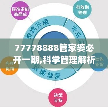 77778888管家婆必开一期,科学管理解析落实_史诗版EHR8.50