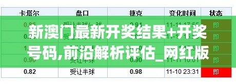 新澳门最新开奖结果+开奖号码,前沿解析评估_网红版ACT1.36