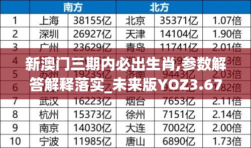 新澳门三期内必出生肖,参数解答解释落实_未来版YOZ3.67