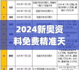 2024新奥资料免费精准天天大全,实用化解答落实过程_绿色版JTY9.52