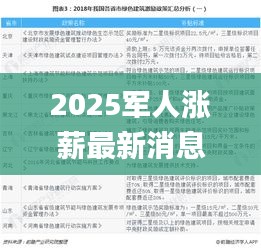 2025军人涨薪最新消息公布,公开,能手解答解释落实_快速版GUZ1.31