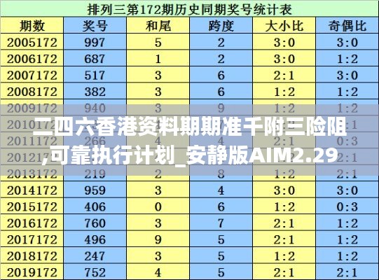 二四六香港资料期期准千附三险阻,可靠执行计划_安静版AIM2.29