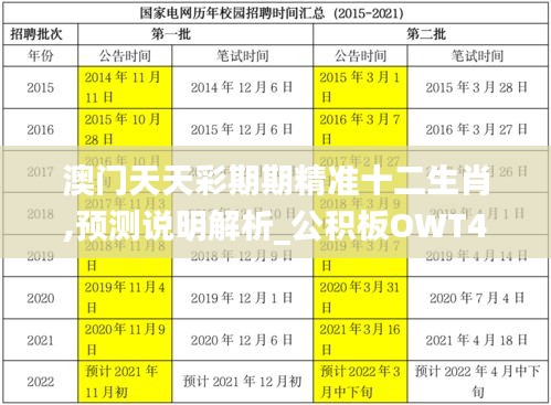 澳门天天彩期期精准十二生肖,预测说明解析_公积板OWT4.62