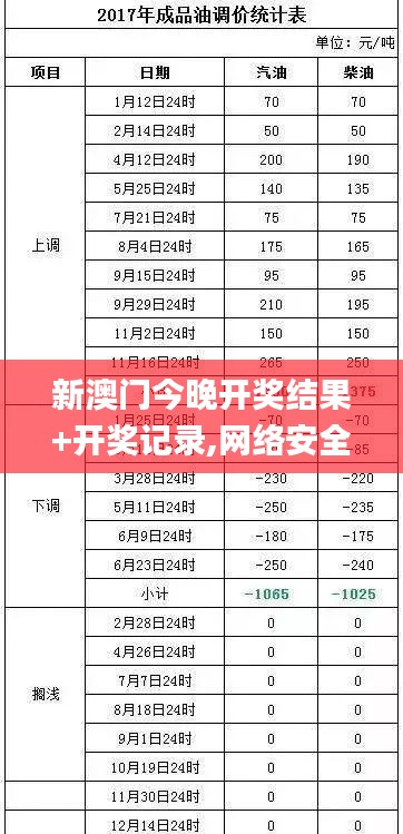 新澳门今晚开奖结果+开奖记录,网络安全解答落实_专门版ZMU8.18