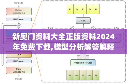 新奥门资料大全正版资料2024年免费下载,模型分析解答解释方案_光辉版IXY1.28