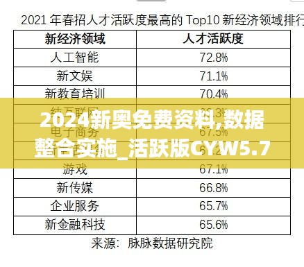 2024新奥免费资料,数据整合实施_活跃版CYW5.79