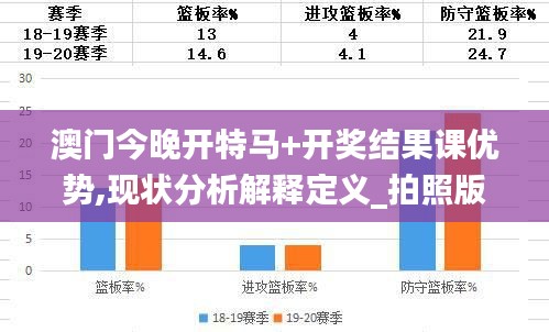 澳门今晚开特马+开奖结果课优势,现状分析解释定义_拍照版ZGP5.64