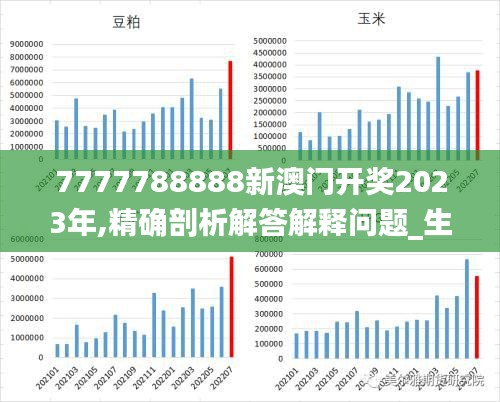 7777788888新澳门开奖2023年,精确剖析解答解释问题_生态版JHX9.34