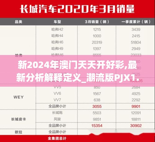 新2024年澳门天天开好彩,最新分析解释定义_潮流版PJX1.43