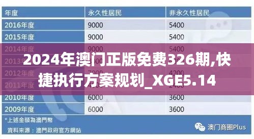 2024年澳门正版免费326期,快捷执行方案规划_XGE5.14