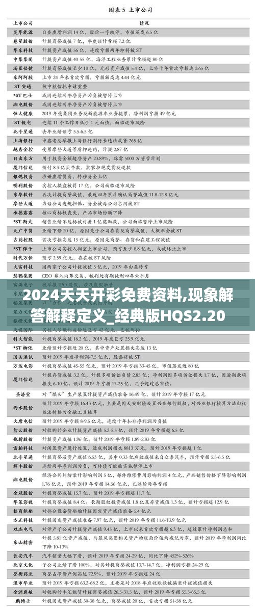 2024天天开彩免费资料,现象解答解释定义_经典版HQS2.20