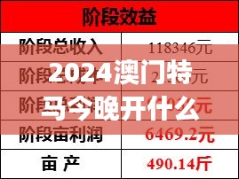 2024澳门特马今晚开什么,评议解答解析执行_神念境YBH4.43