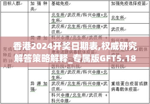 香港2024开奖日期表,权威研究解答策略解释_专属版GFT5.18