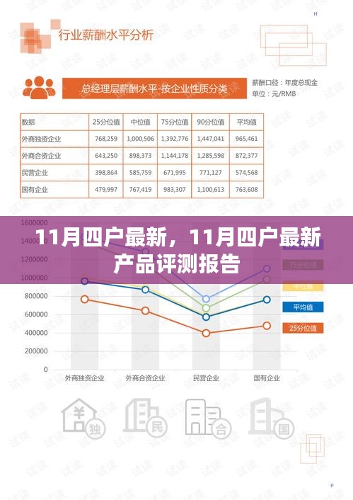 11月四户最新，11月四户最新产品评测报告