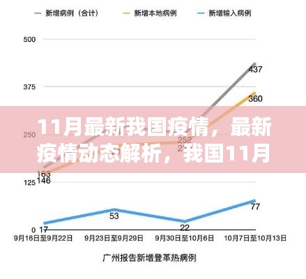 我国11月疫情最新动态解析与应对策略报告