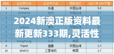 2024新澳正版资料最新更新333期,灵活性执行方案_SJU5.18