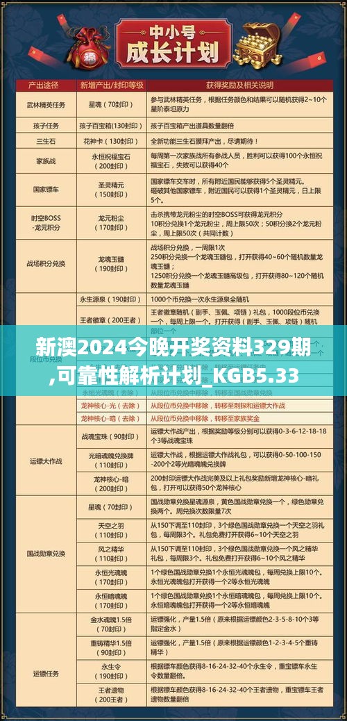 新澳2024今晚开奖资料329期,可靠性解析计划_KGB5.33