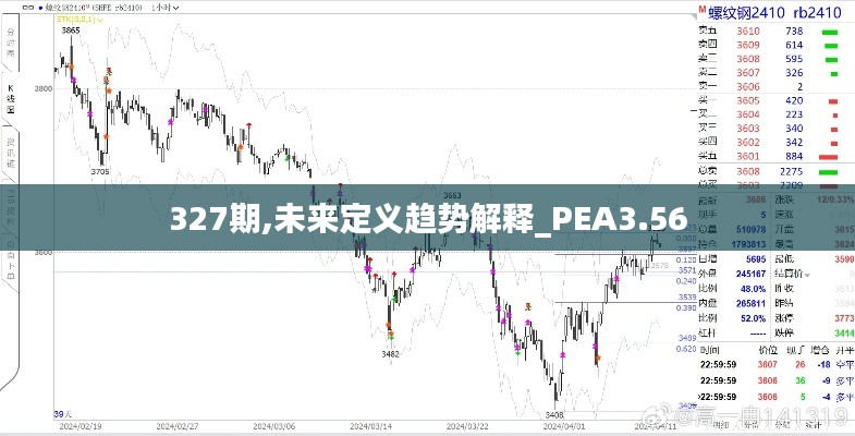 327期,未来定义趋势解释_PEA3.56