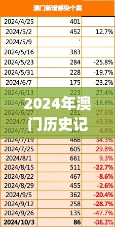 2024年澳门历史记录331期,便捷解答解释落实_XQA8.75