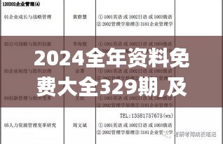 2024全年资料免费大全329期,及时评估解析计划_OAB5.38