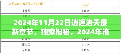 独家揭秘！逍遥洛天最新章节速递，精彩不断（2024年11月22日更新）