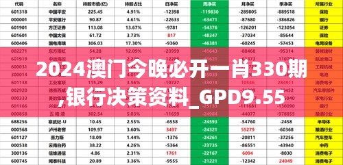 2024澳门今晚必开一肖330期,银行决策资料_GPD9.55