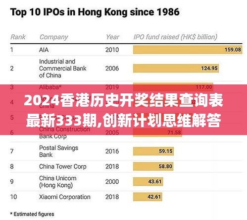 2024香港历史开奖结果查询表最新333期,创新计划思维解答解释_YEN1.32