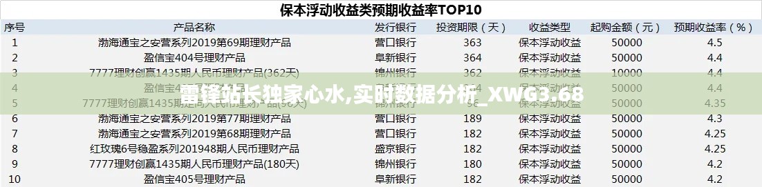 雷锋站长独家心水,实时数据分析_XWG3.68